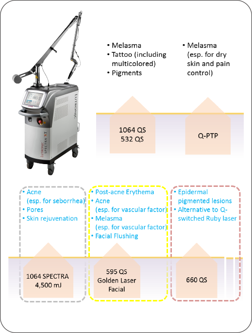 lutronic_Spectra-XT_picC1