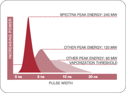 lutronic_Spectra-XT_picC10